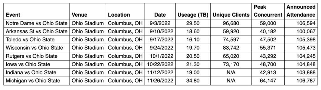 Ohio State Wi-Fi  The Ohio State University